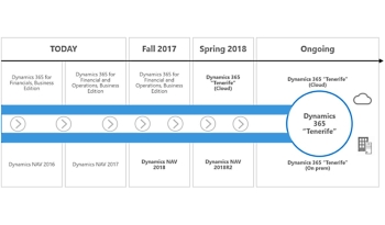 ¿Cómo generar contenidos AMP en Microsoft ASP.NET MVC?