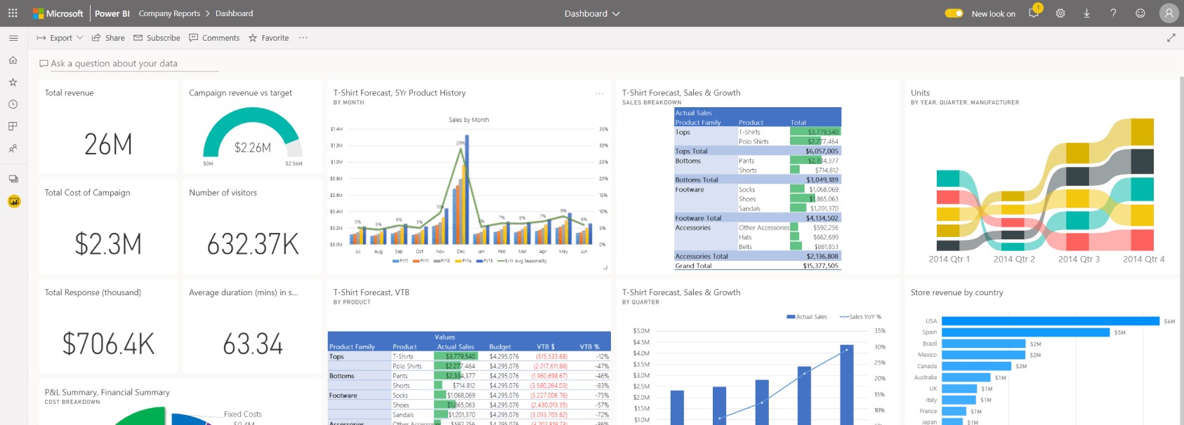 Por qué Power BI y Office 365 son mejores juntos