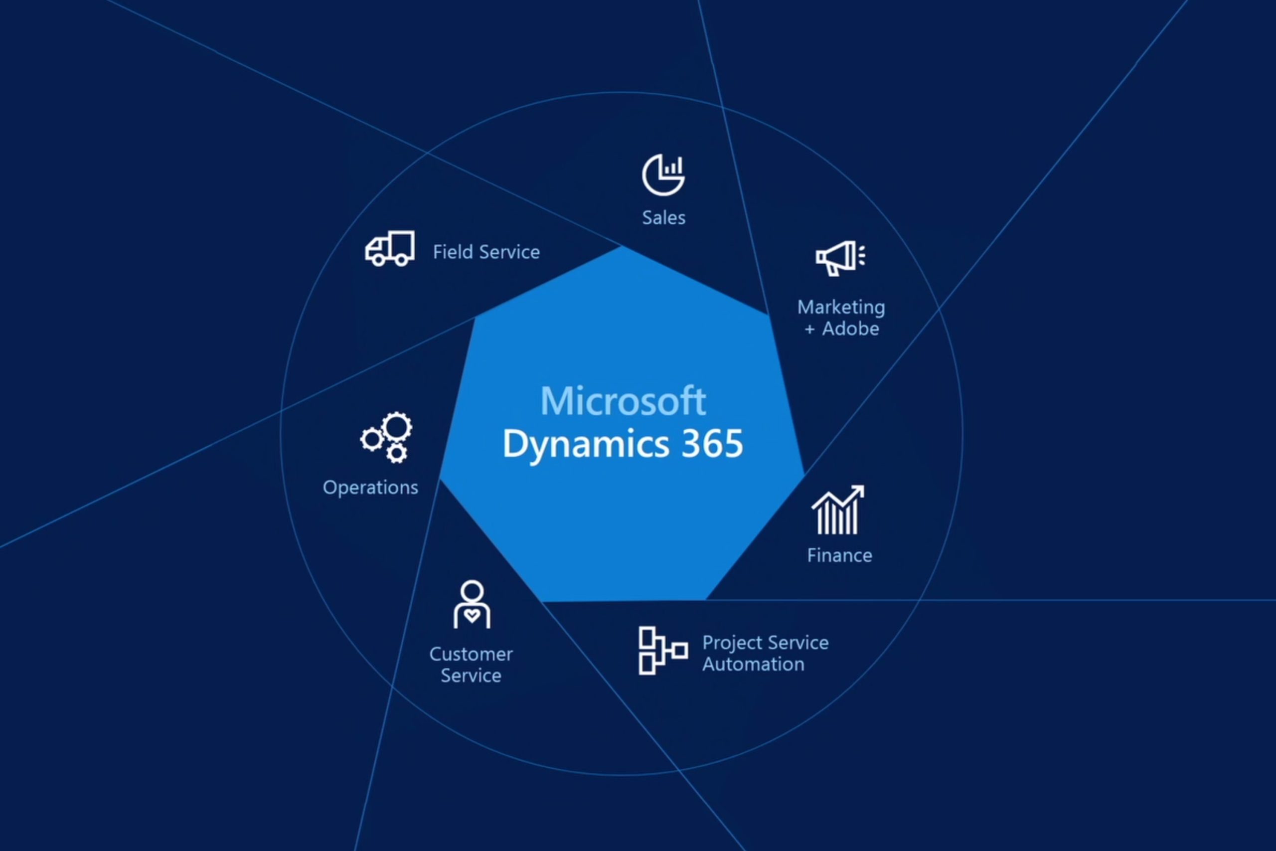 DYNAMICS 365 TRANSFORMACIÓN DIGITAL