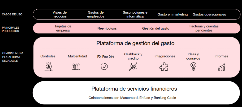 Servicios de Pleo